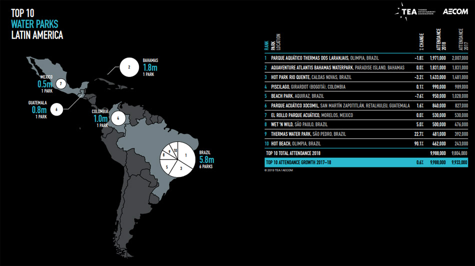 Parques aquáticos américa latina