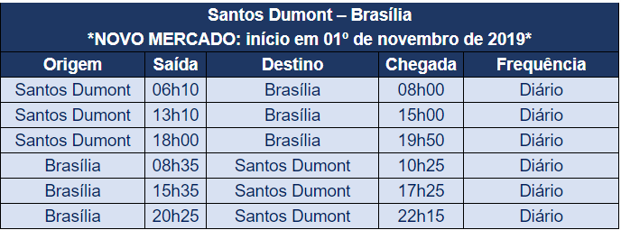 Azul terá voos diretos entre Rio de Janeiro e Brasília a partir de novembro; veja horários 2 Sem título