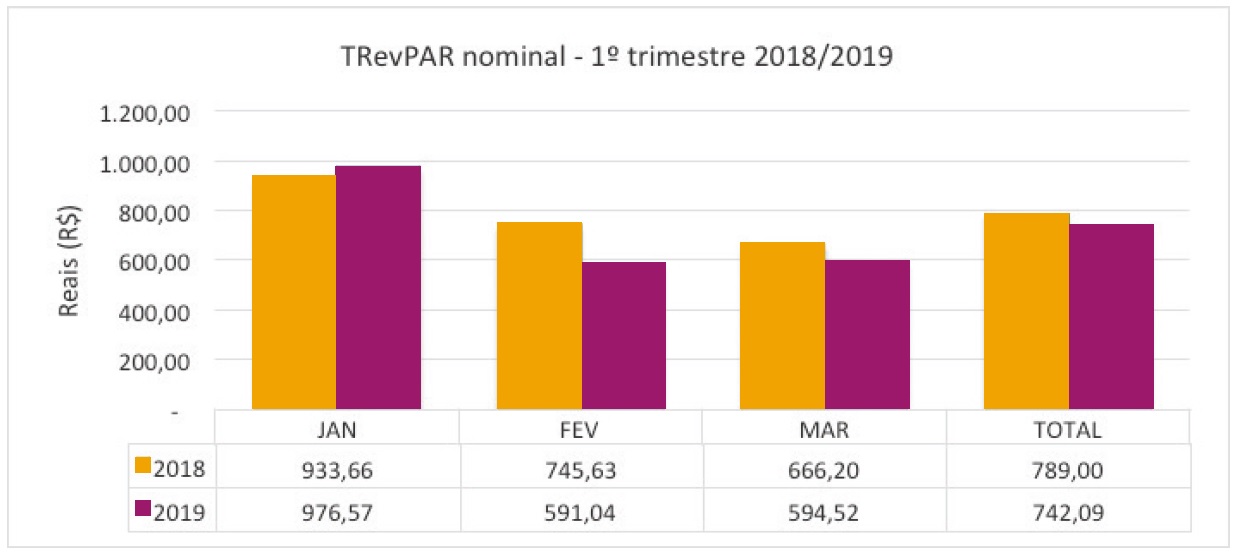 trevpar