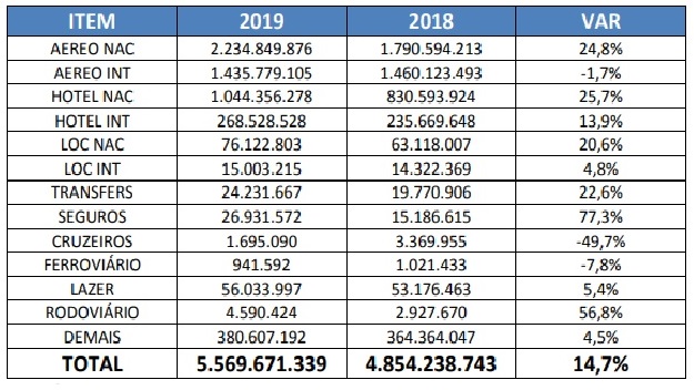 Tabela-Geral---Abracorp---Primeiro-Semestre-2019 (1)