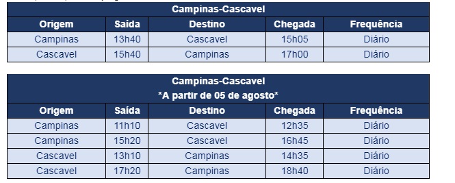 Azul inicia operações entre Campinas e Cascavel com jatos Embraer 2 cidades com as aeronaves da Embraer