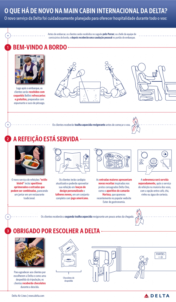 Delta estreia experiência internacional reformulada da Main Cabin unnamed