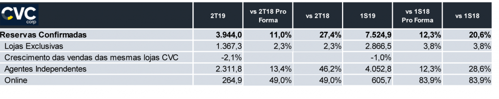 CVC 2T2019 - market share