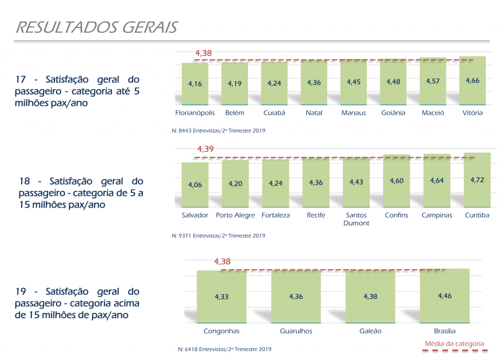 Pesquisa de satisfação - 2 tri 2019