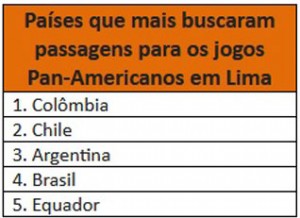 A tabela considera voos saídos de todos os aeroportos da América Latina com destino a todos os aeroportos de Lima, entre 24 de julho a 12 de agosto de 2019