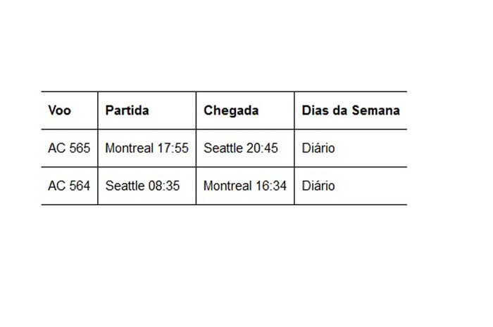 Air Canada anuncia primeiras novas rotas operadas com o Airbus A220-300 3 Montreal - Seattle