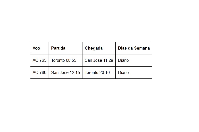 Air Canada anuncia primeiras novas rotas operadas com o Airbus A220-300 2 Toronto - San Jose