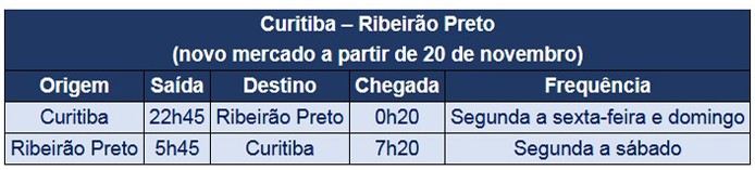 Confira os horários do novo mercado