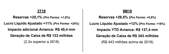 CVC supera os R$ 4 bilhões em reservas confirmadas no 3° trimestre; veja números 2 Sem título