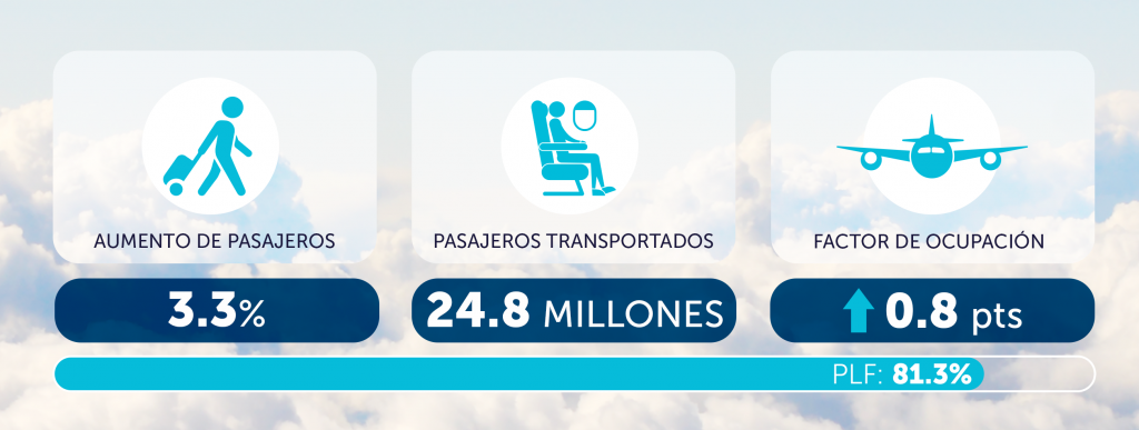 Oferta de assentos entre Brasil e EUA recua 6,9% em setembro, diz ALTA 1 unnamed(1)