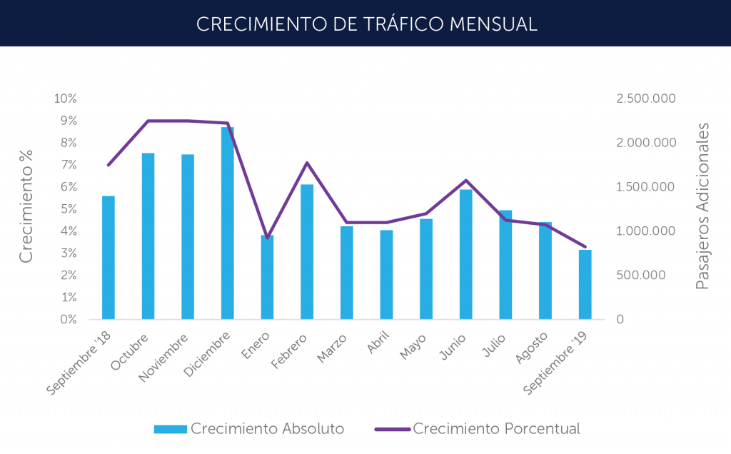 Oferta de assentos entre Brasil e EUA recua 6,9% em setembro, diz ALTA 2 unnamed(2)