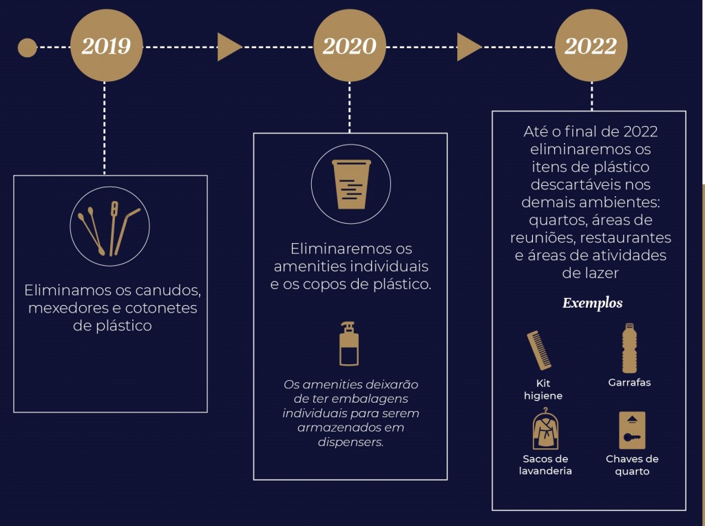 Infográfico Plastico_PT