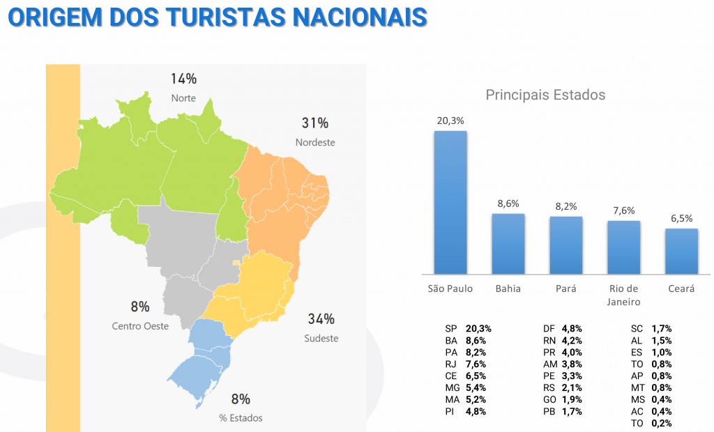 Apresentação do PowerPoint