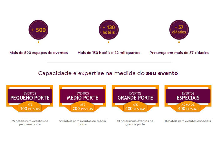 Atlantica Hotels lança site para facilitar reserva dos espaços de Eventos da rede 1 Solicitantes terão acesso a mais de 500 opções de espaços de eventos, cujo portfólio reúne ambientes de portes pequeno, médio, grande e especial