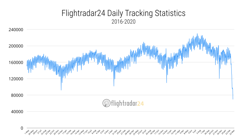 28-March-2020-Total-traffic-since-2016