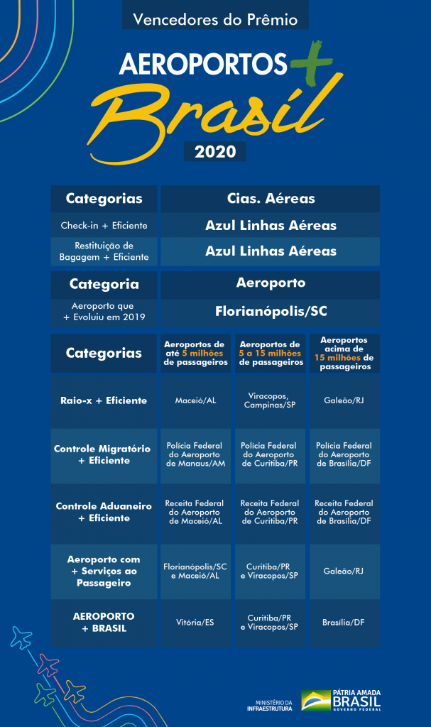 Aeroportos_brasil_info_2020