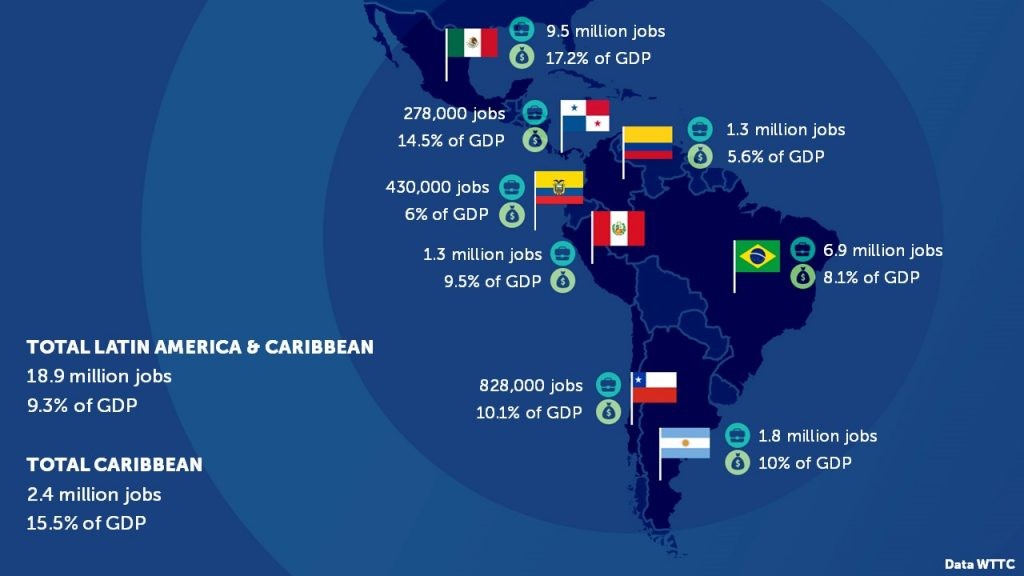 Impcato das companhias aéreas nas economias da América Latina