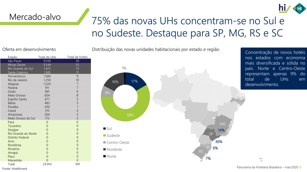 Novos hotéis até 2024, por estado