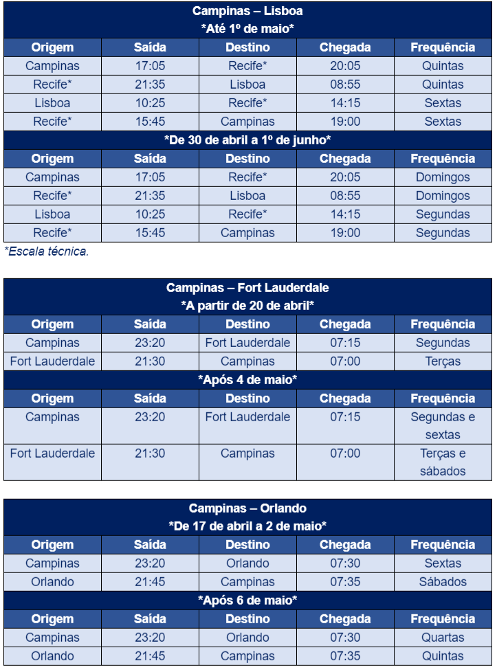 Azul mantém voos de Viracopos para Lisboa, Orlando e Fort Lauderdale mALHA INTERNACIONAL aZUL - MAIO 2020