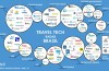 Você conhece todas as Travel Techs do Brasil? Veja o mapa