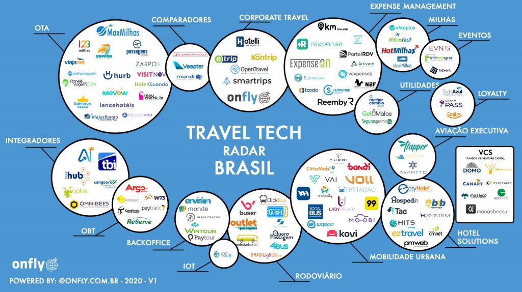 Você conhece todas as Travel Techs do Brasil? Veja o mapa 1 radar2-v1-2