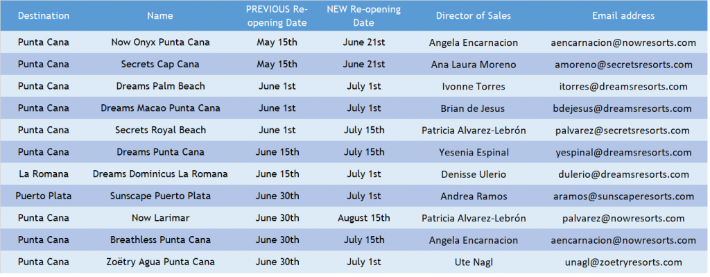 AMResorts adia reabertura de mais 23 hotéis 2 unnamed (1)