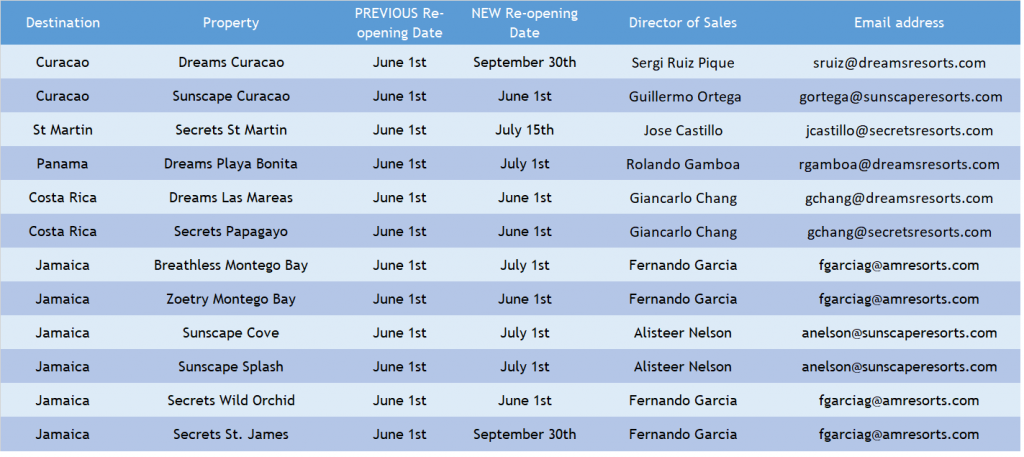 AMResorts adia reabertura de mais 23 hotéis 1 unnamed
