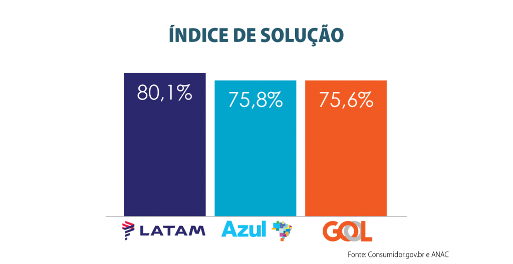 Indice_de_Solucao_2019