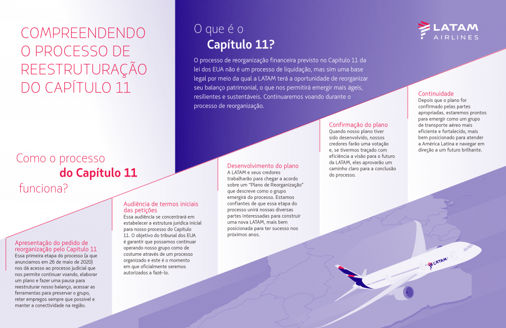 Portuguese-Infographic-2