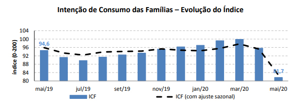 https://www.mercadoeeventos.com.br/wp-content/uploads/2020/05/cnc.jpg