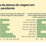 Emprotur: nova pesquisa revela retomada lenta e pelo turismo doméstico Emprotur: nova pesquisa revela retomada lenta e pelo turismo doméstico