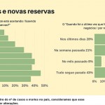Emprotur: nova pesquisa revela retomada lenta e pelo turismo doméstico Emprotur: nova pesquisa revela retomada lenta e pelo turismo doméstico