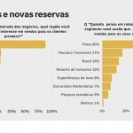 Emprotur: nova pesquisa revela retomada lenta e pelo turismo doméstico Emprotur: nova pesquisa revela retomada lenta e pelo turismo doméstico