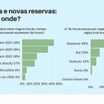 Emprotur: nova pesquisa revela retomada lenta e pelo turismo doméstico Emprotur: nova pesquisa revela retomada lenta e pelo turismo doméstico
