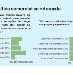 Emprotur: nova pesquisa revela retomada lenta e pelo turismo doméstico Emprotur: nova pesquisa revela retomada lenta e pelo turismo doméstico