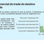 Emprotur: nova pesquisa revela retomada lenta e pelo turismo doméstico Emprotur: nova pesquisa revela retomada lenta e pelo turismo doméstico