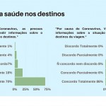 Emprotur: nova pesquisa revela retomada lenta e pelo turismo doméstico Emprotur: nova pesquisa revela retomada lenta e pelo turismo doméstico