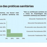 Emprotur: nova pesquisa revela retomada lenta e pelo turismo doméstico Emprotur: nova pesquisa revela retomada lenta e pelo turismo doméstico