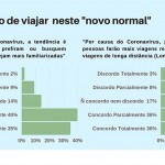 Emprotur: nova pesquisa revela retomada lenta e pelo turismo doméstico Emprotur: nova pesquisa revela retomada lenta e pelo turismo doméstico