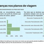Emprotur: nova pesquisa revela retomada lenta e pelo turismo doméstico Emprotur: nova pesquisa revela retomada lenta e pelo turismo doméstico