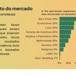 Emprotur: nova pesquisa revela retomada lenta e pelo turismo doméstico Emprotur: nova pesquisa revela retomada lenta e pelo turismo doméstico