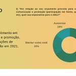 Emprotur: nova pesquisa revela retomada lenta e pelo turismo doméstico Emprotur: nova pesquisa revela retomada lenta e pelo turismo doméstico