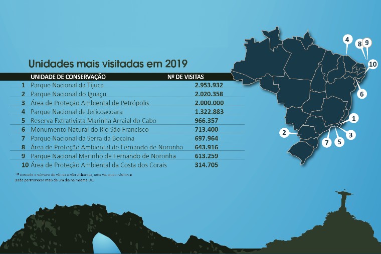 Visitantes de parques em 2019