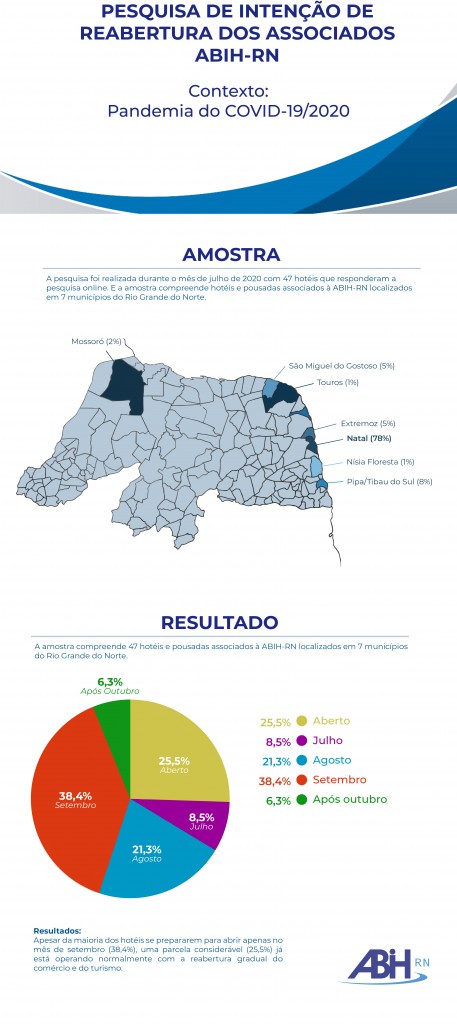 Pesquisa-reabertura