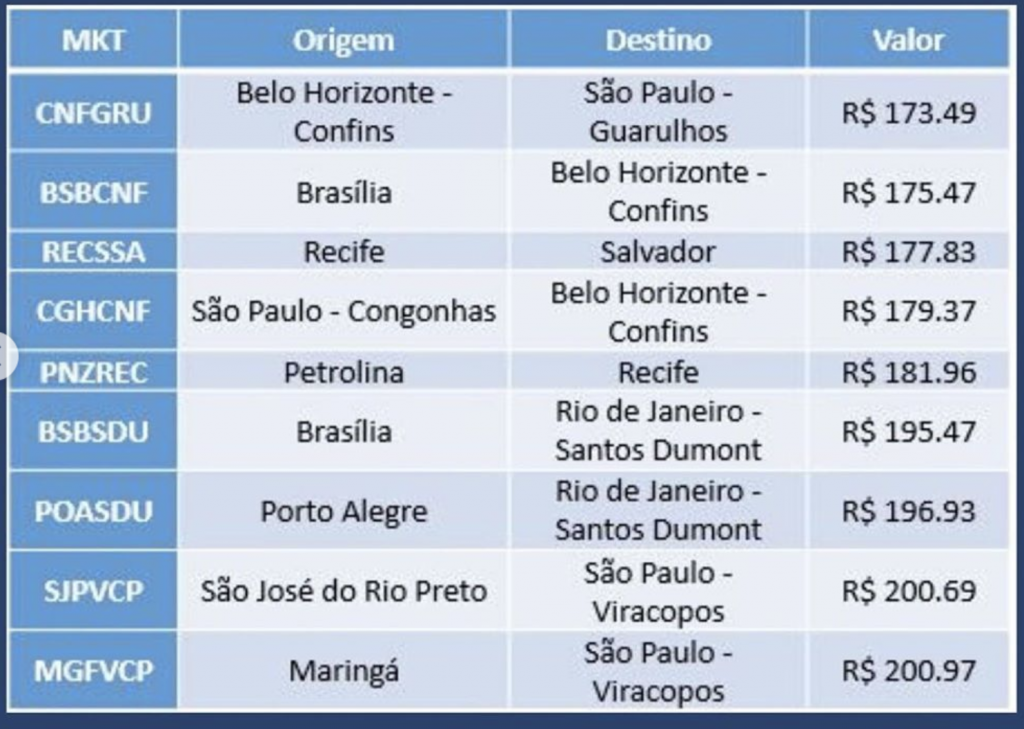 Promoção Azul - julho 2