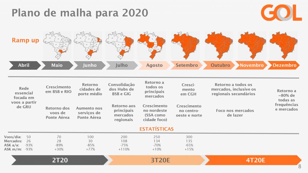 Plano de malha da GOL 2020