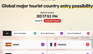 Site mostra restrições em tempo real nos países mais visitados do mundo