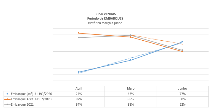 Associadas Braztoa deixam de faturar R$ 4,5 bilhões no primeiro semestre 3 image002
