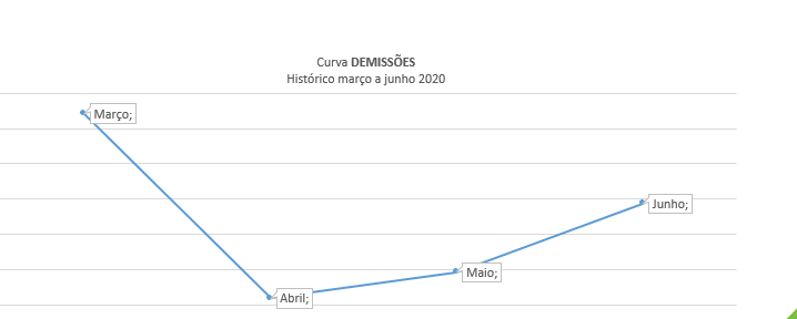 Associadas Braztoa deixam de faturar R$ 4,5 bilhões no primeiro semestre 5 image004
