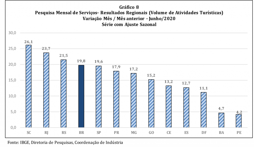 PMS junho 2020 - comparação mensal